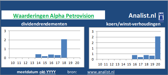 dividend/><BR></p><p class=